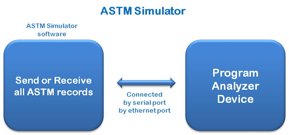 ASTM Simulator